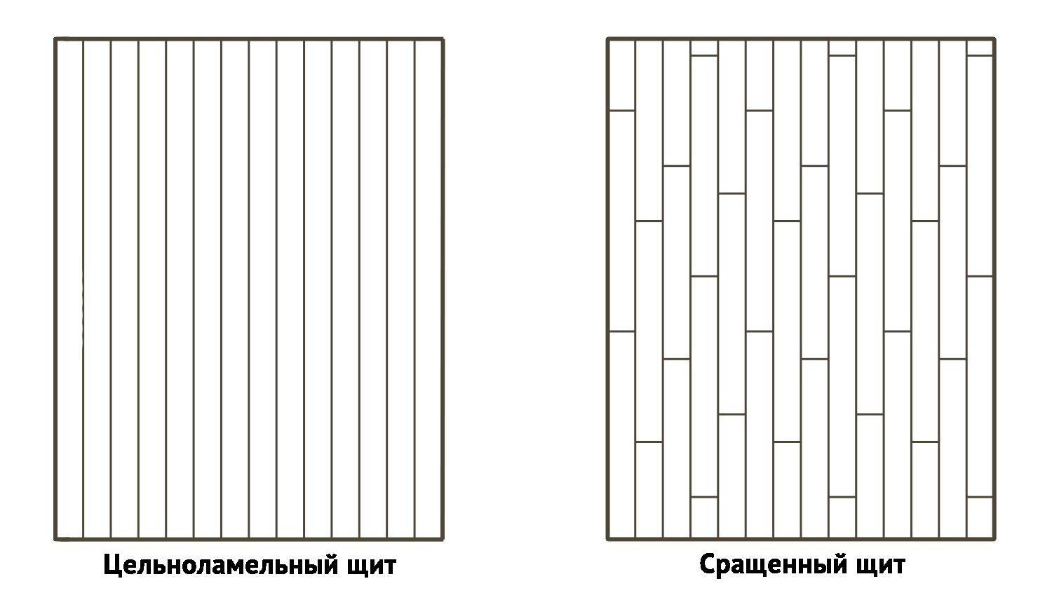 Сращенный и цельноламельный мебельный щит отличия